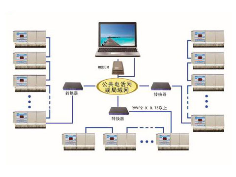 電話(huà)線(xiàn)抄表系統