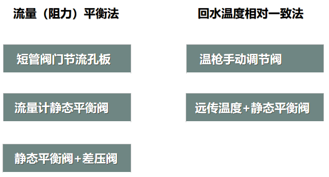二次網(wǎng)水力平衡簡(jiǎn)單？不簡(jiǎn)單？