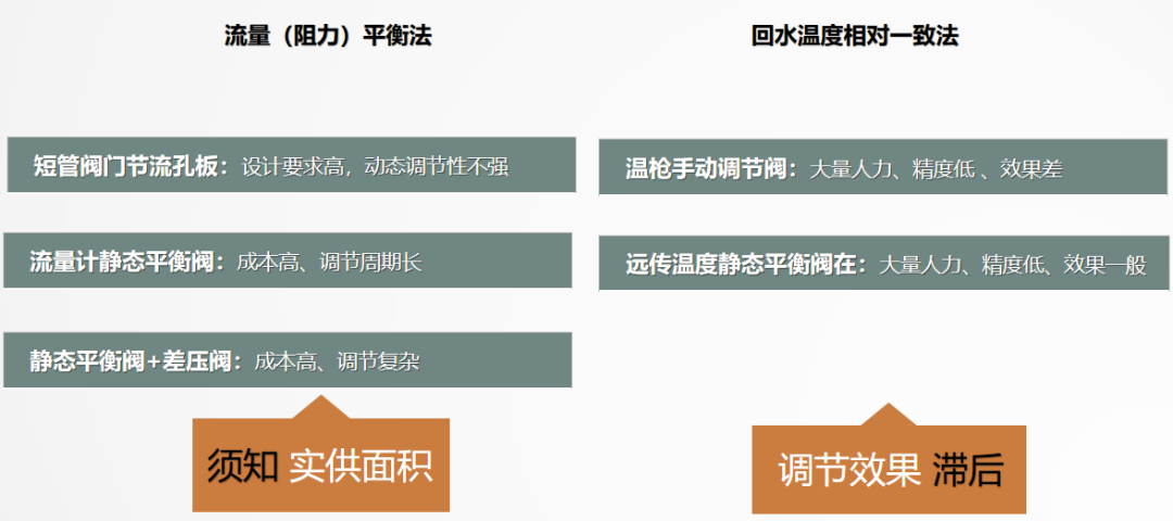 二次網(wǎng)水力平衡簡(jiǎn)單？不簡(jiǎn)單？
